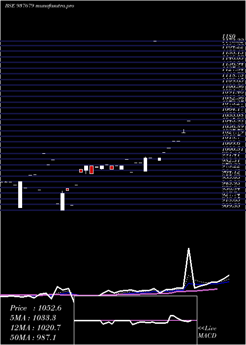 Daily chart 925ihfl26