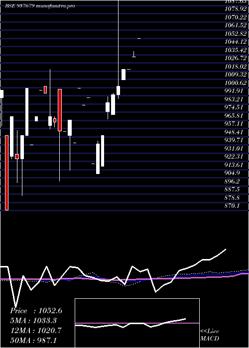 monthly chart 925ihfl26