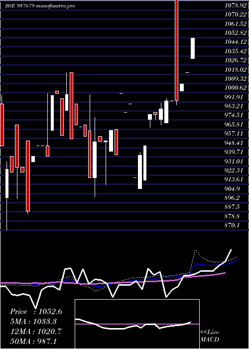 weekly chart 925ihfl26