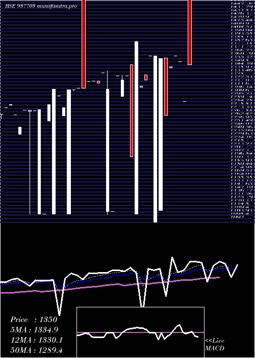  Daily chart 0ksfl28