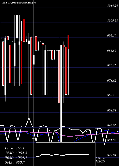 monthly chart 10kfil27
