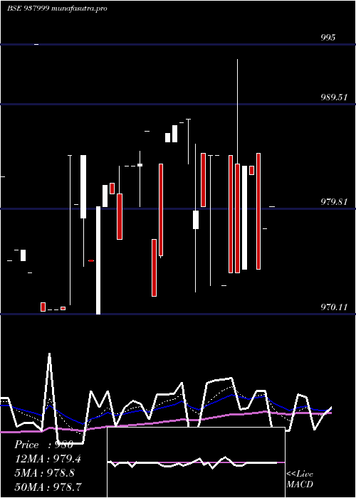  Daily chart 915ehfl27