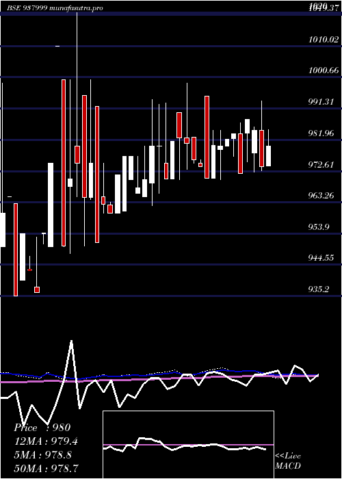  weekly chart 915ehfl27