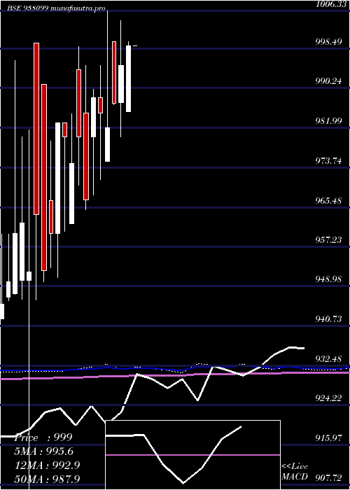 monthly chart 88ebl25