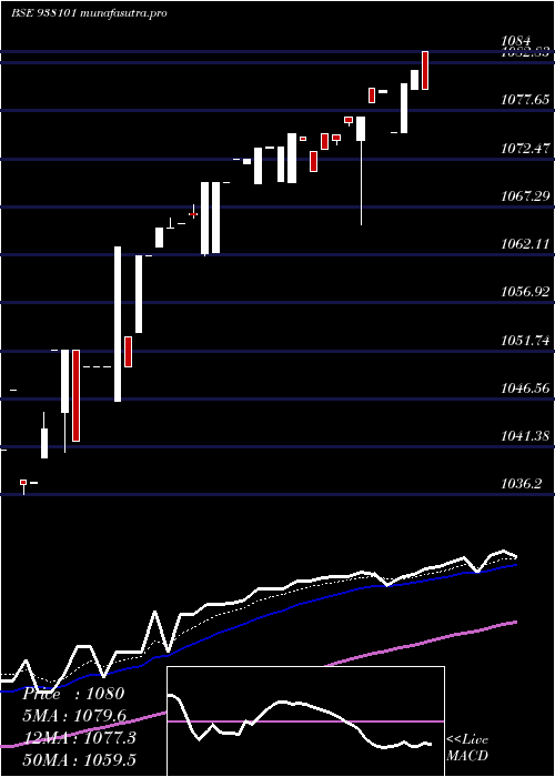  Daily chart 915ebl25