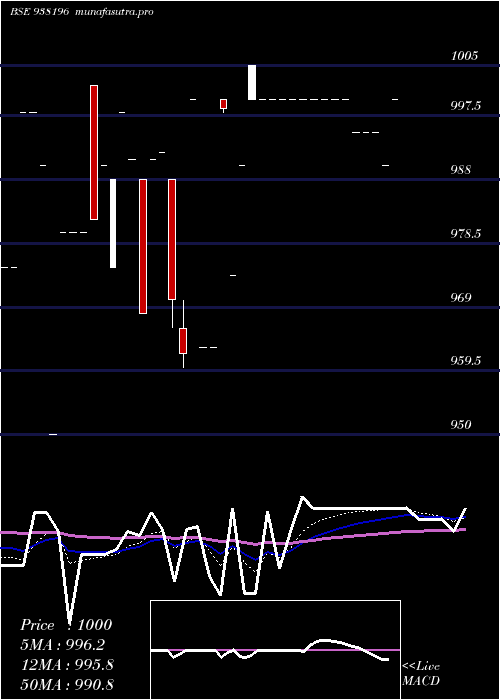 Daily chart 1050klm27