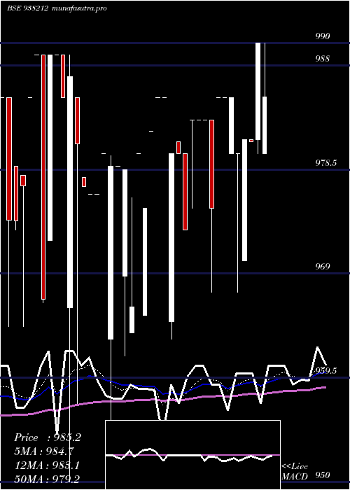 Daily chart 935efsl27