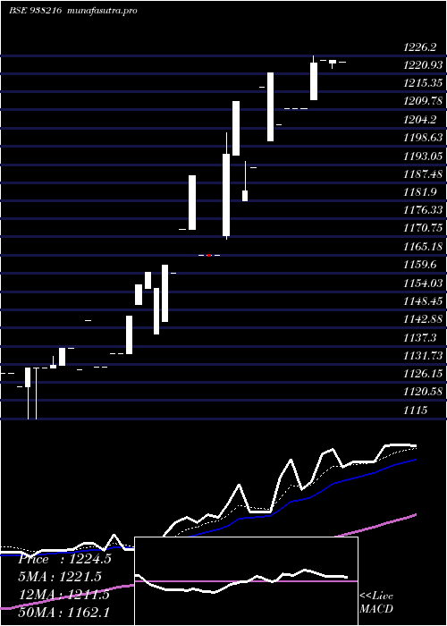  Daily chart Efsl201022b