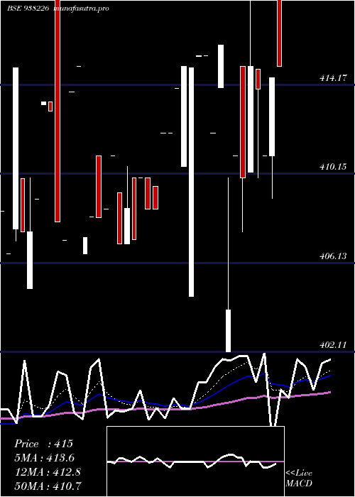Daily chart 79nhit47