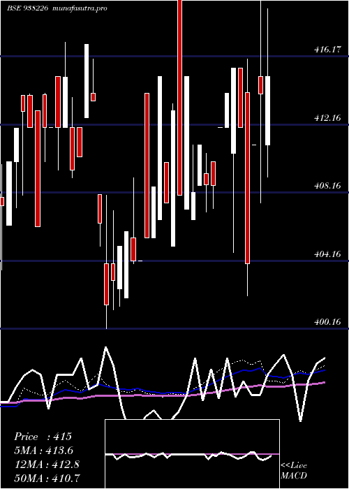 weekly chart 79nhit47