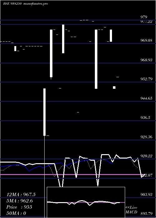 Daily chart 894ihfl25a