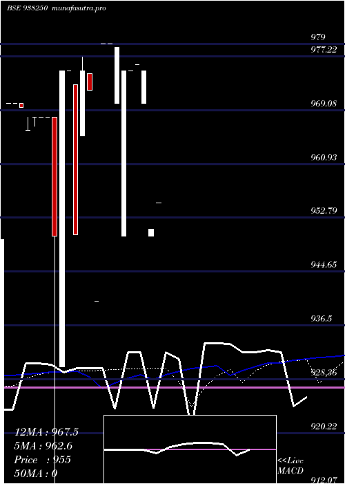 weekly chart 894ihfl25a