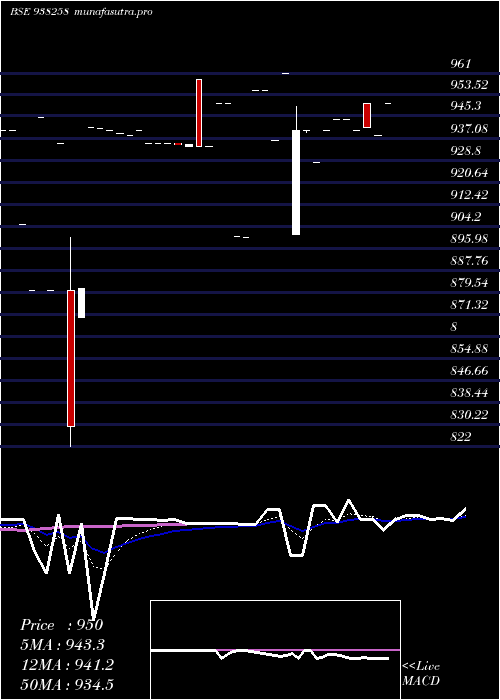 Daily chart 915ihfl27a