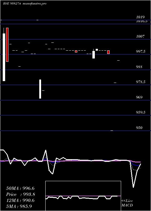  Daily chart 960cagl25