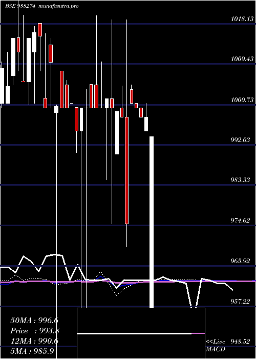  monthly chart 960cagl25