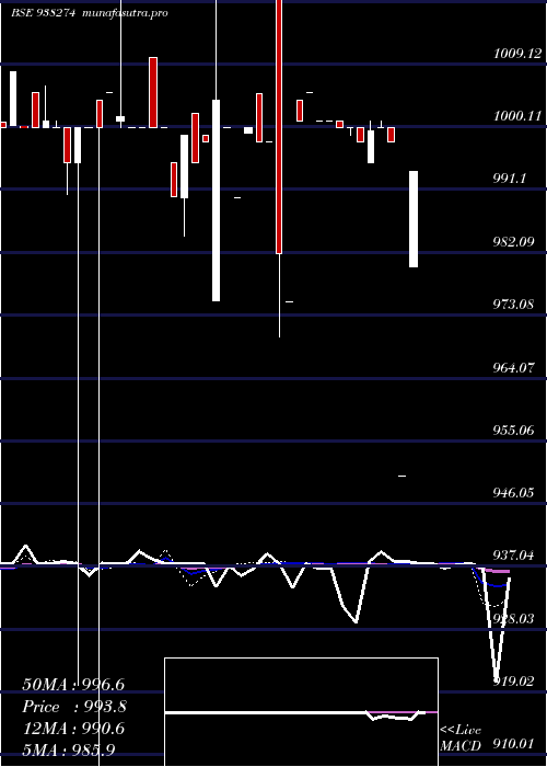  weekly chart 960cagl25