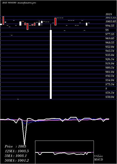 Daily chart 115ccil28