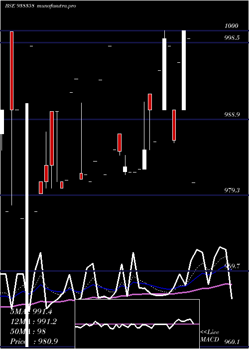 Daily chart 920efsl26