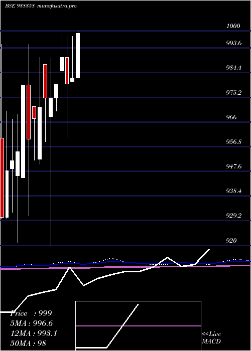 monthly chart 920efsl26
