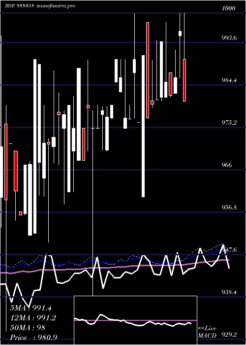 weekly chart 920efsl26