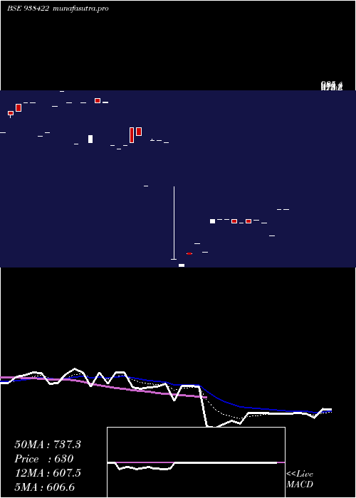 Daily chart 985iccl28