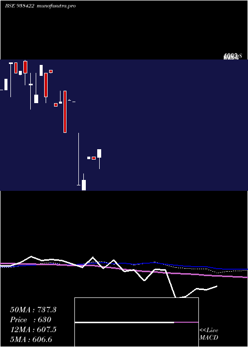 monthly chart 985iccl28