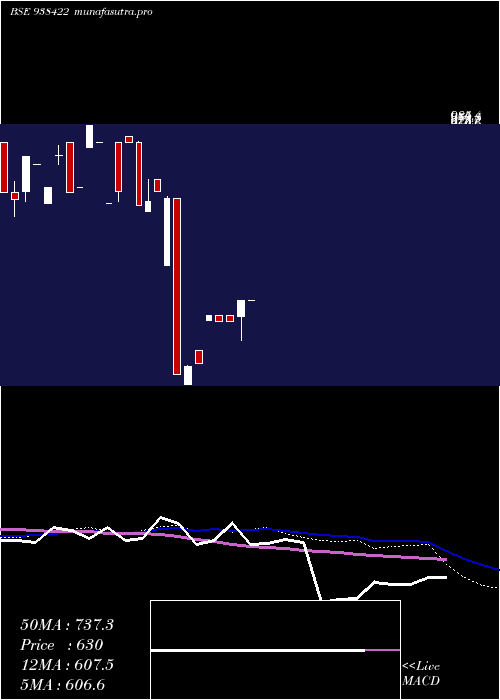 weekly chart 985iccl28