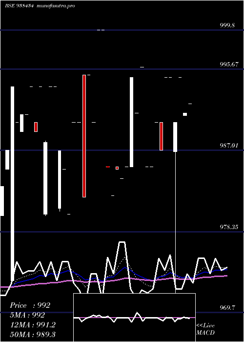 Daily chart 775mfl26