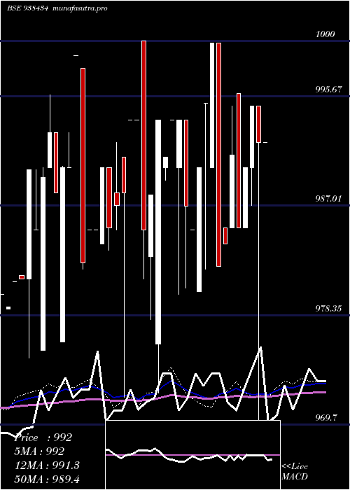 weekly chart 775mfl26