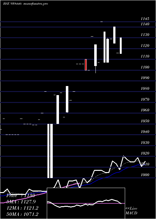  Daily chart Mfl100323a
