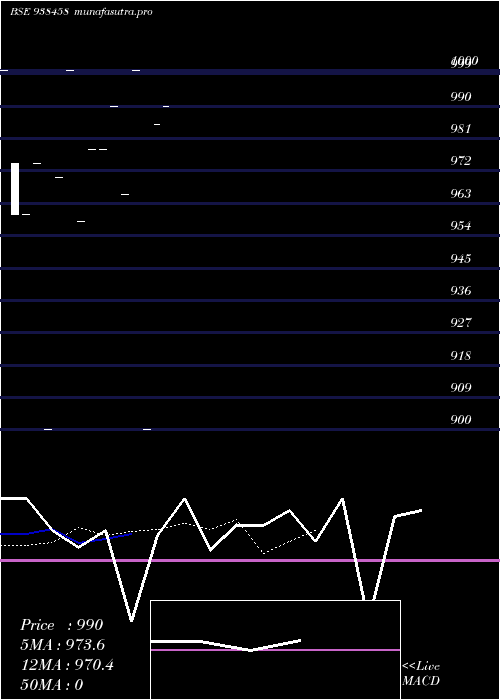 Daily chart 950klmf26