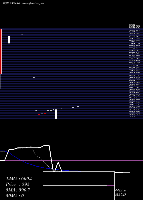 Daily chart 965ihfl28