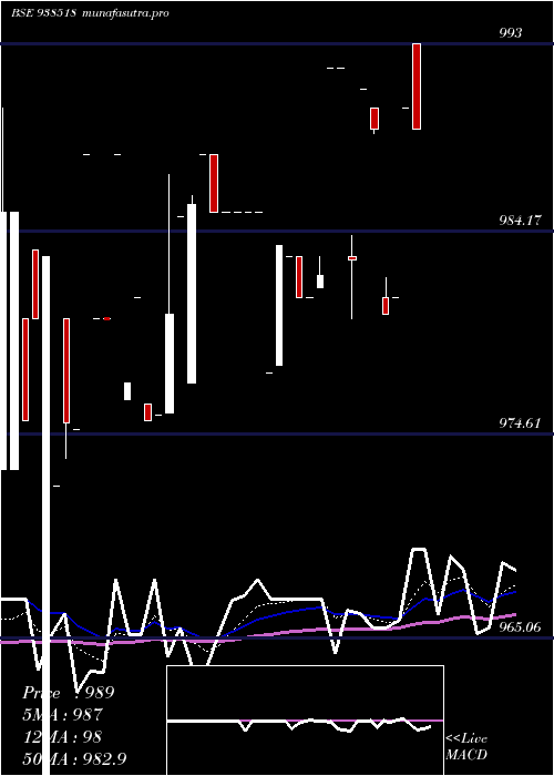 Daily chart 920efsl2026