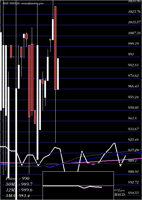 monthly chart 101efsl28