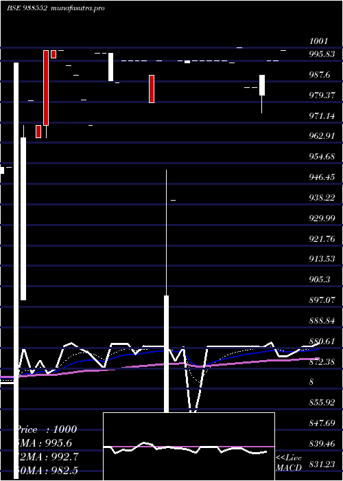 Daily chart 785mfl2028
