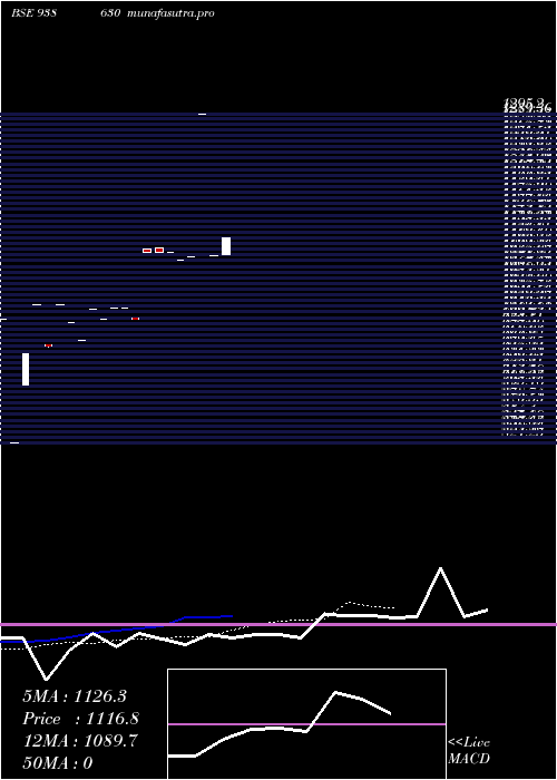  Daily chart 850iifl26