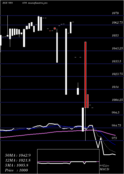  Daily chart 750pfc26