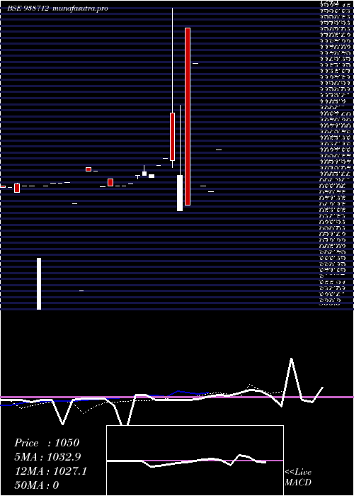 Daily chart 83cifcl26