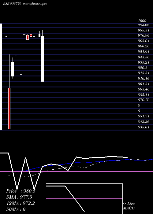  monthly chart 920nhfl26