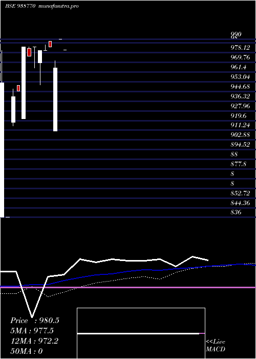  weekly chart 920nhfl26