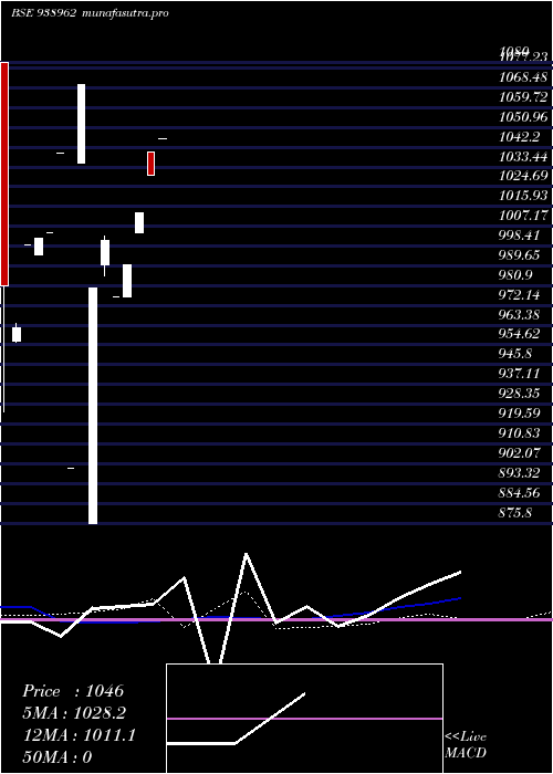 monthly chart 965ihfl25a1