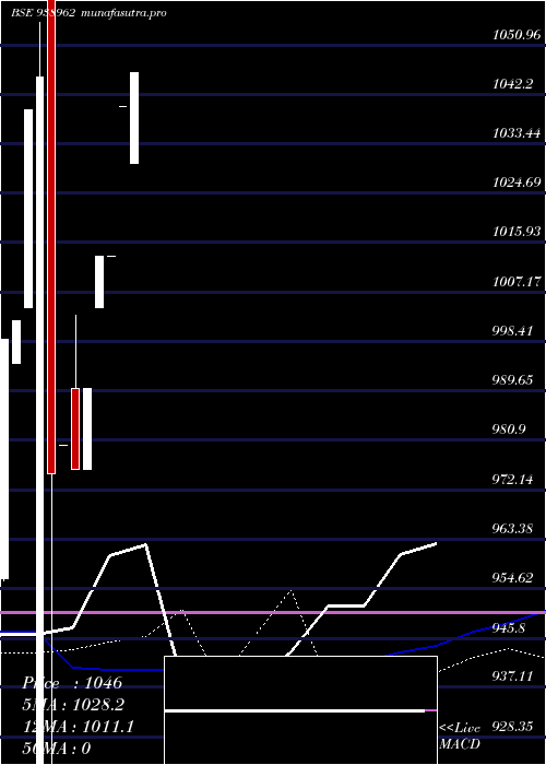 weekly chart 965ihfl25a1
