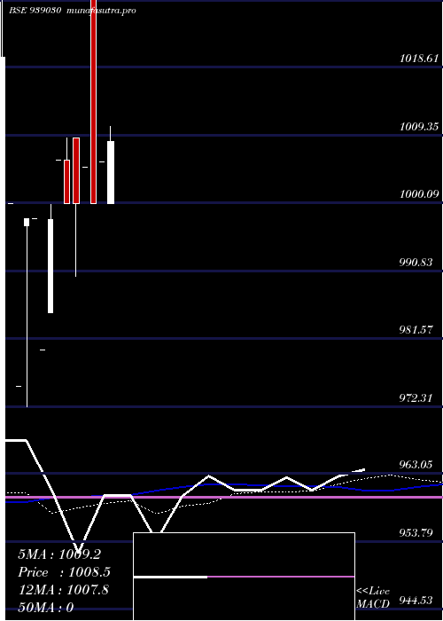 monthly chart 12iclfl26