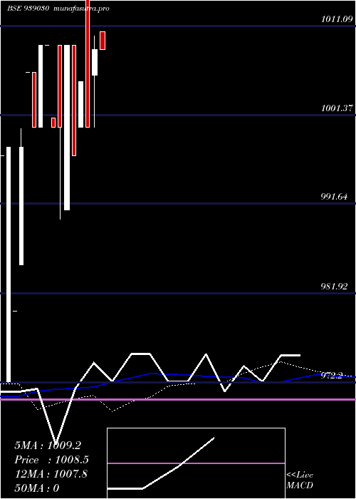weekly chart 12iclfl26
