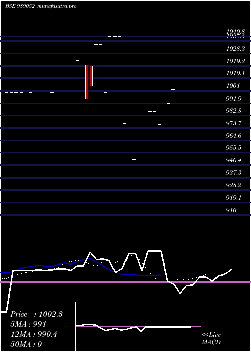Daily chart 10isfl26