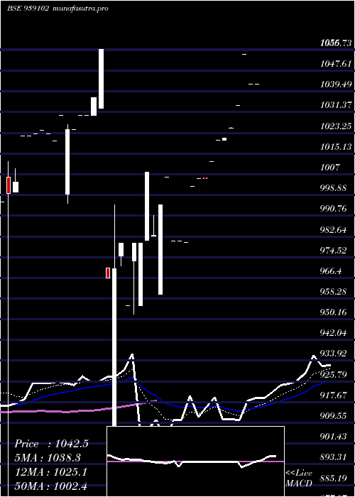 Daily chart 965ihfl25b