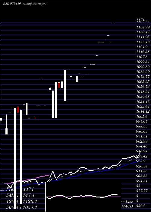 Daily chart 0ihfl25a