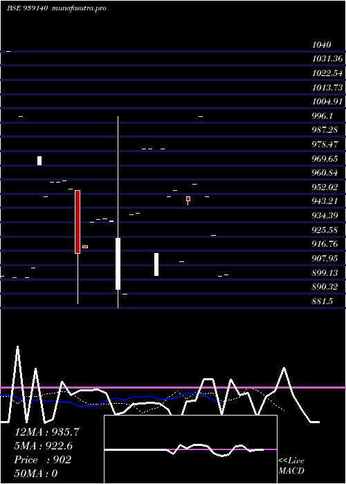 Daily chart 835ihfl23b