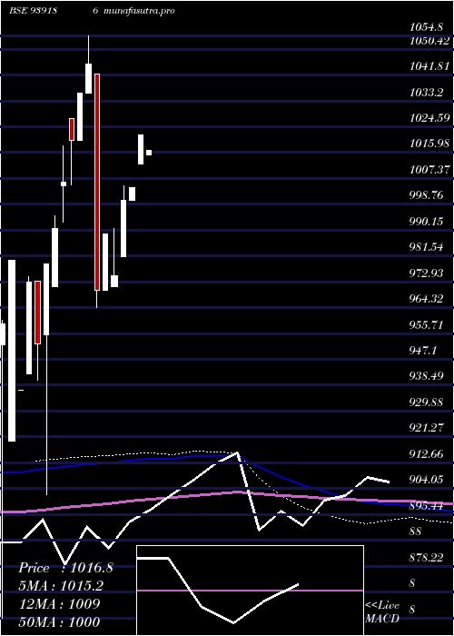 monthly chart 895efsl26