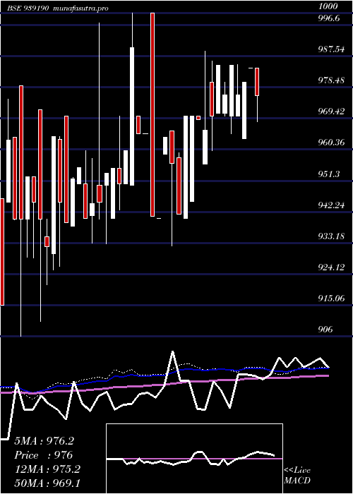 weekly chart 920efsl27